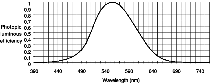 light properties