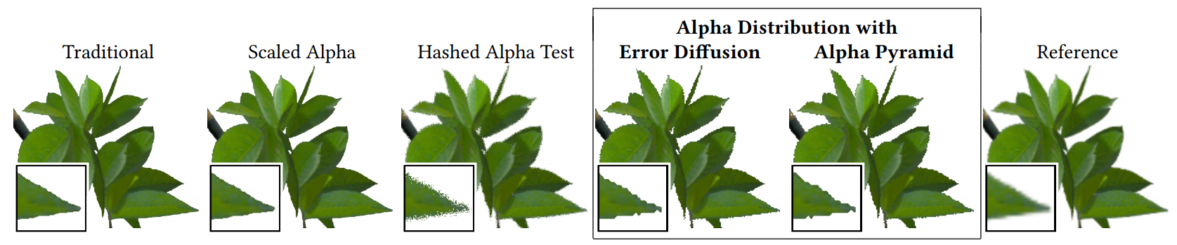 Cemyuksel : Alpha Distribution