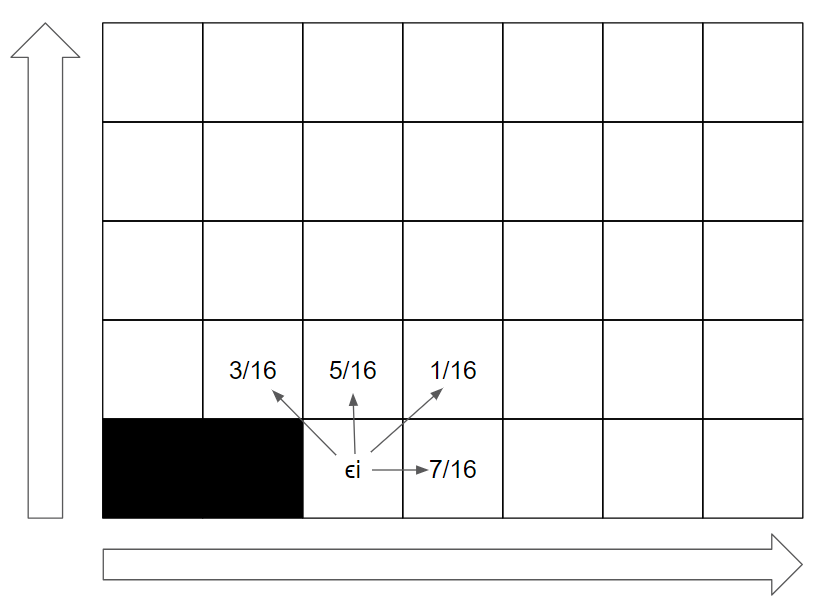 Error Diffusion