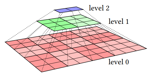 Cemyuksel : Alpha Distribution