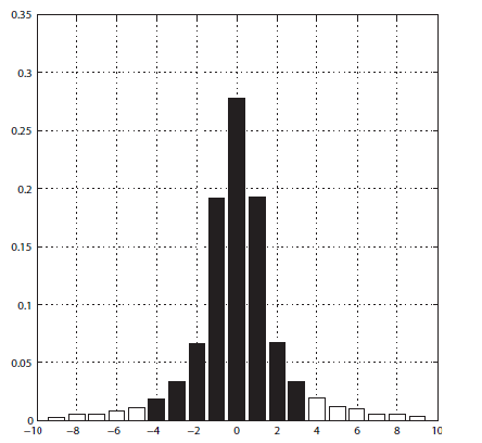 histogram_difference