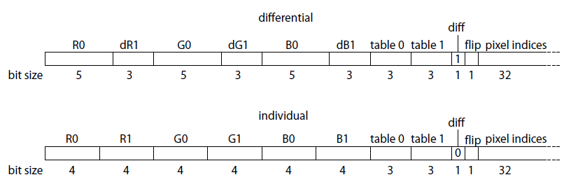 histogram_difference