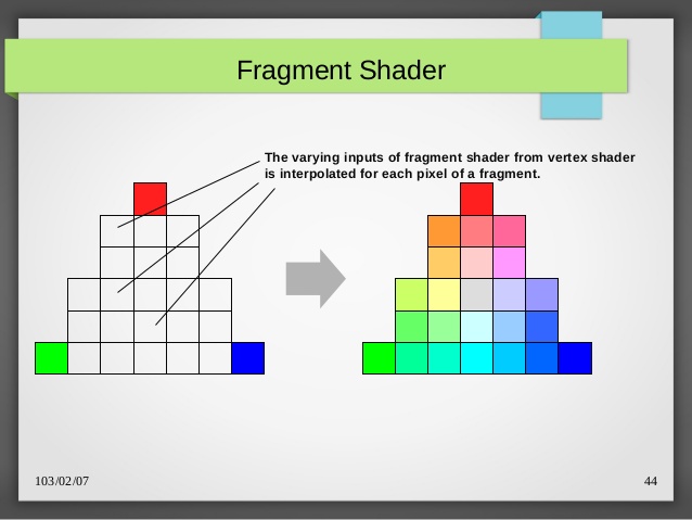 Fragment Shader