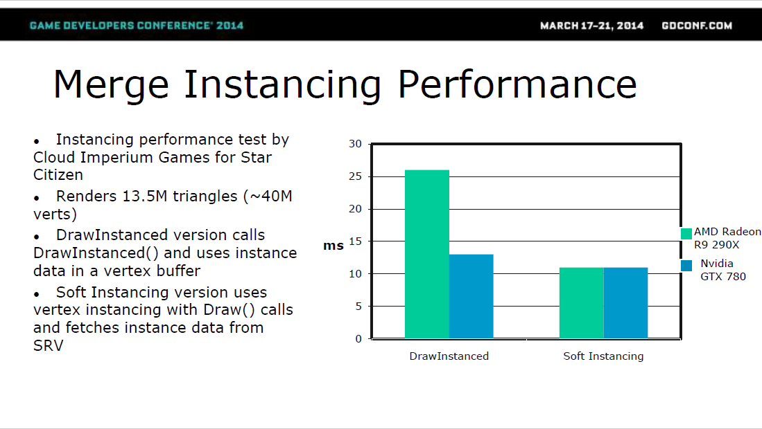 Merge Instancing Performance