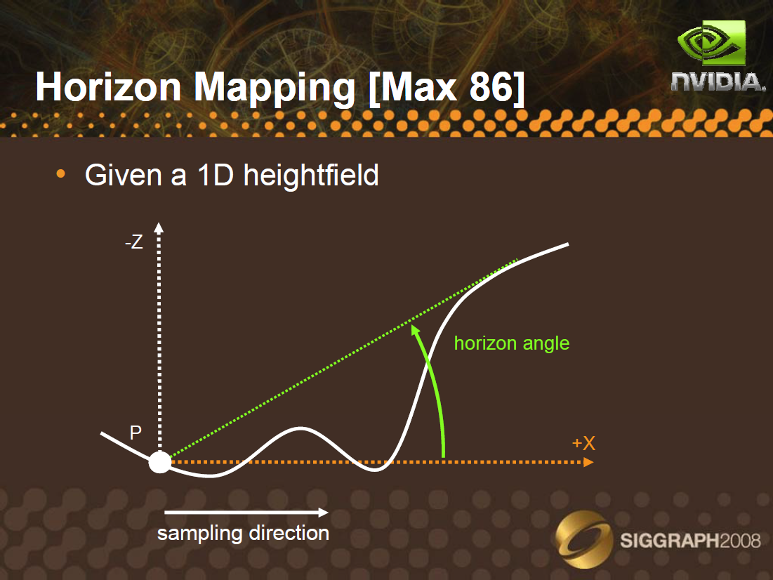 Horizon Mapping