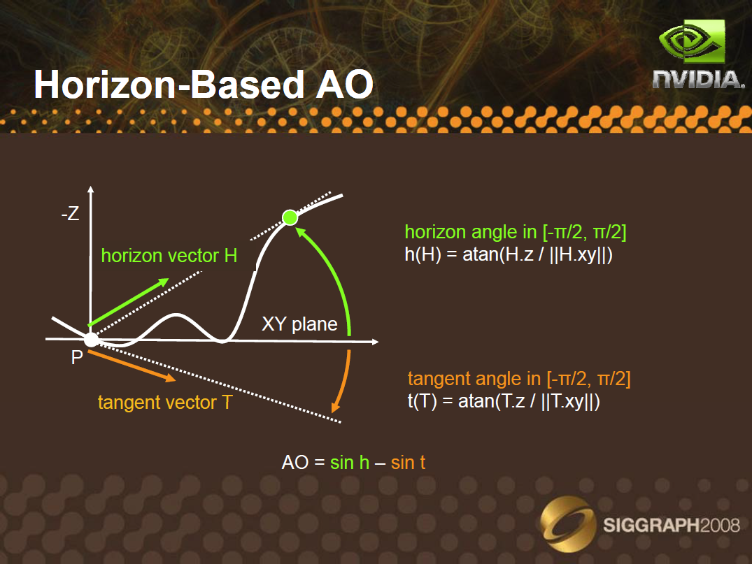 Horizon-Based AO