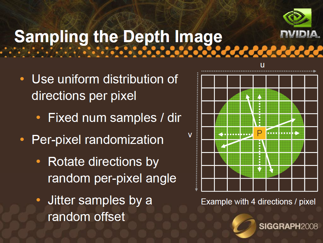 Sampling the Depth Image