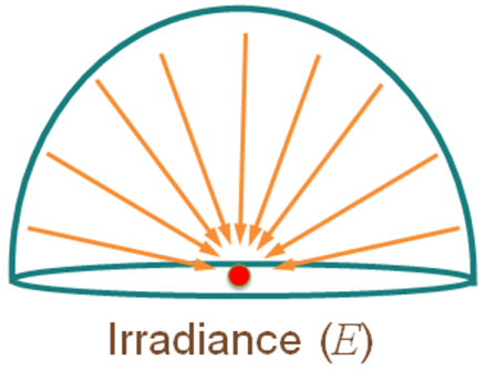 irradiance