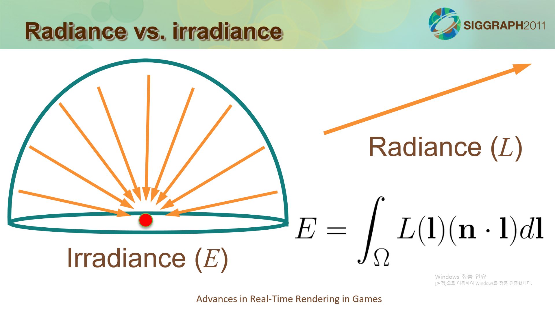 irradiance and radiance