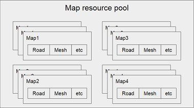 map pooling