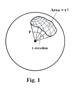 steradian