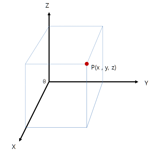 Position P in math