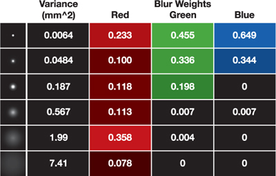 sog parameters