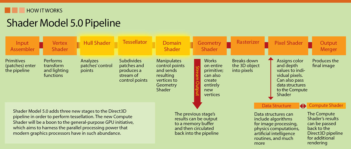 Shader Model 5_0 pipeline