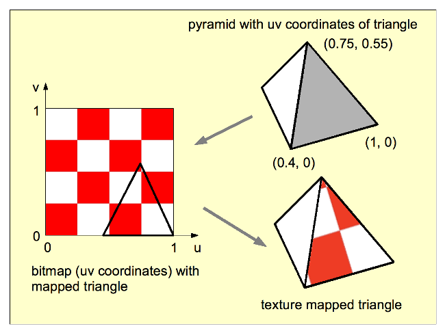 Texture mapping