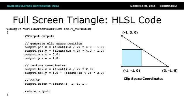 Full Screen Triangle