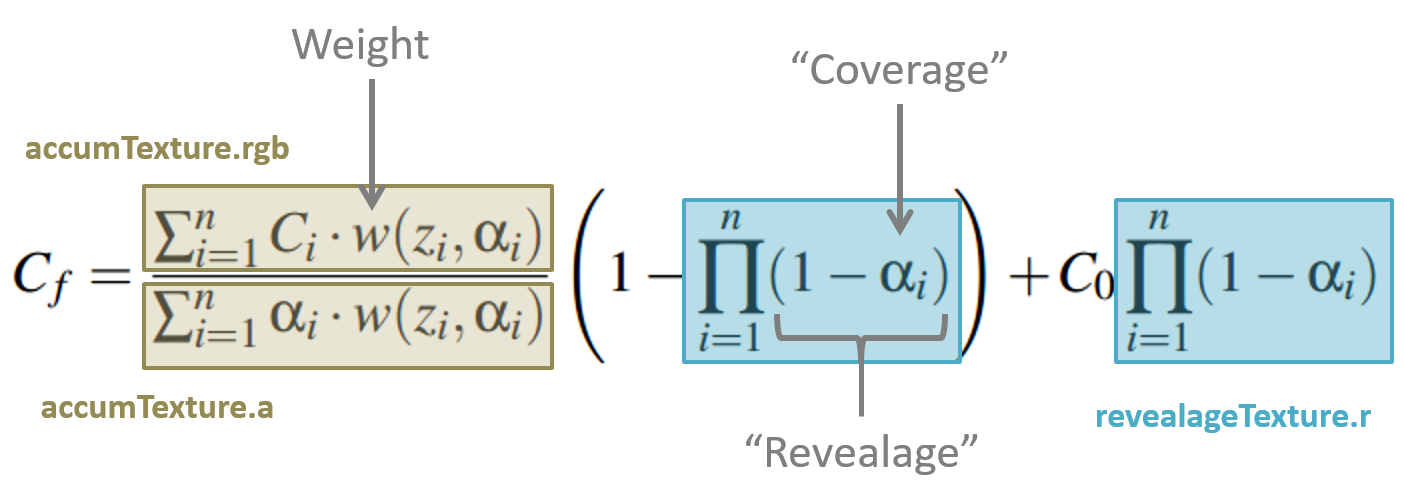 wboit formula