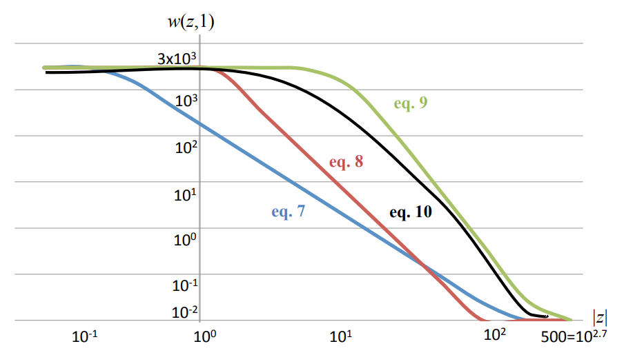 wboit formula