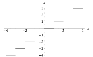 Woflram Alpha : Floor Graph